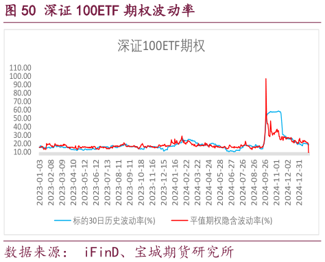 如何了解深证 100ETF 期权波动率