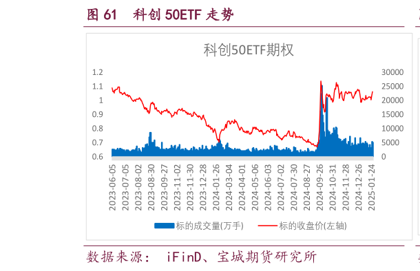 如何看待科创 50ETF 走势