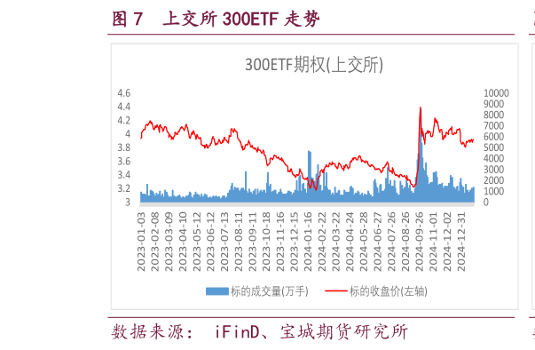 想关注一下上交所 300ETF 走势?