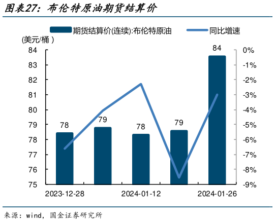 如何解释布伦特原油期货结算价?