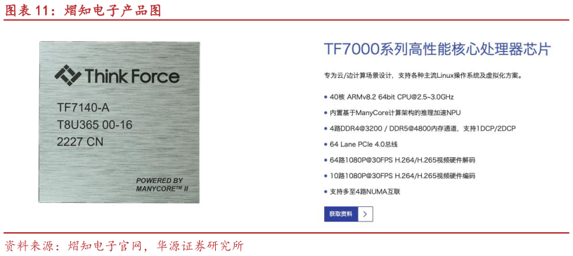 怎样理解熠知电子产品图