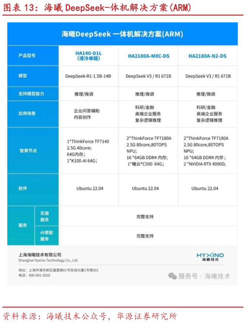 咨询下各位海曦 DeepSeek-体机解决方案ARM