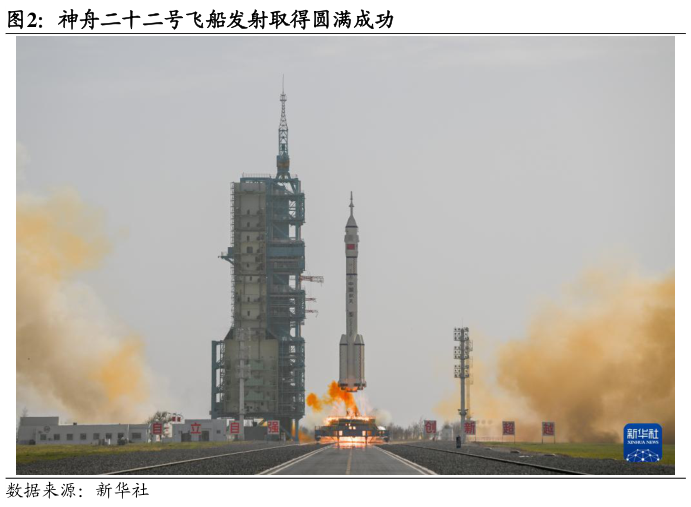 如何了解神舟二十二号飞船发射取得圆满成功