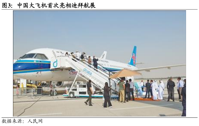 如何解释中国大飞机首次亮相迪拜航展