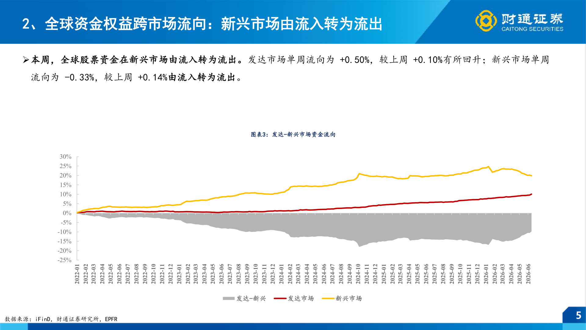 咨询下各位N