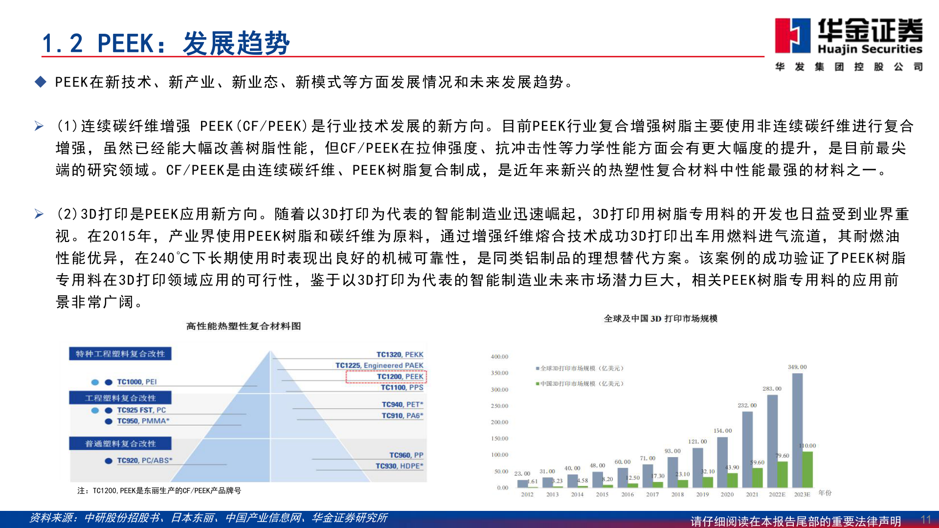 想关注一下1.2 PEEK：发展趋势