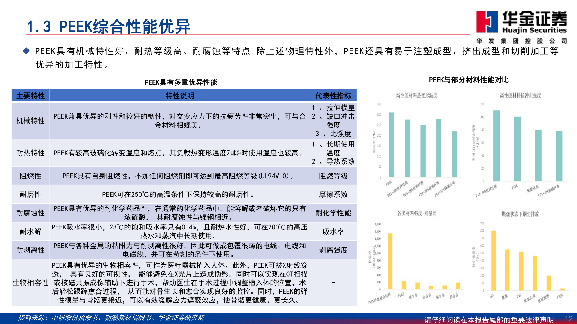 咨询下各位1.3 PEEK综合性能优异
