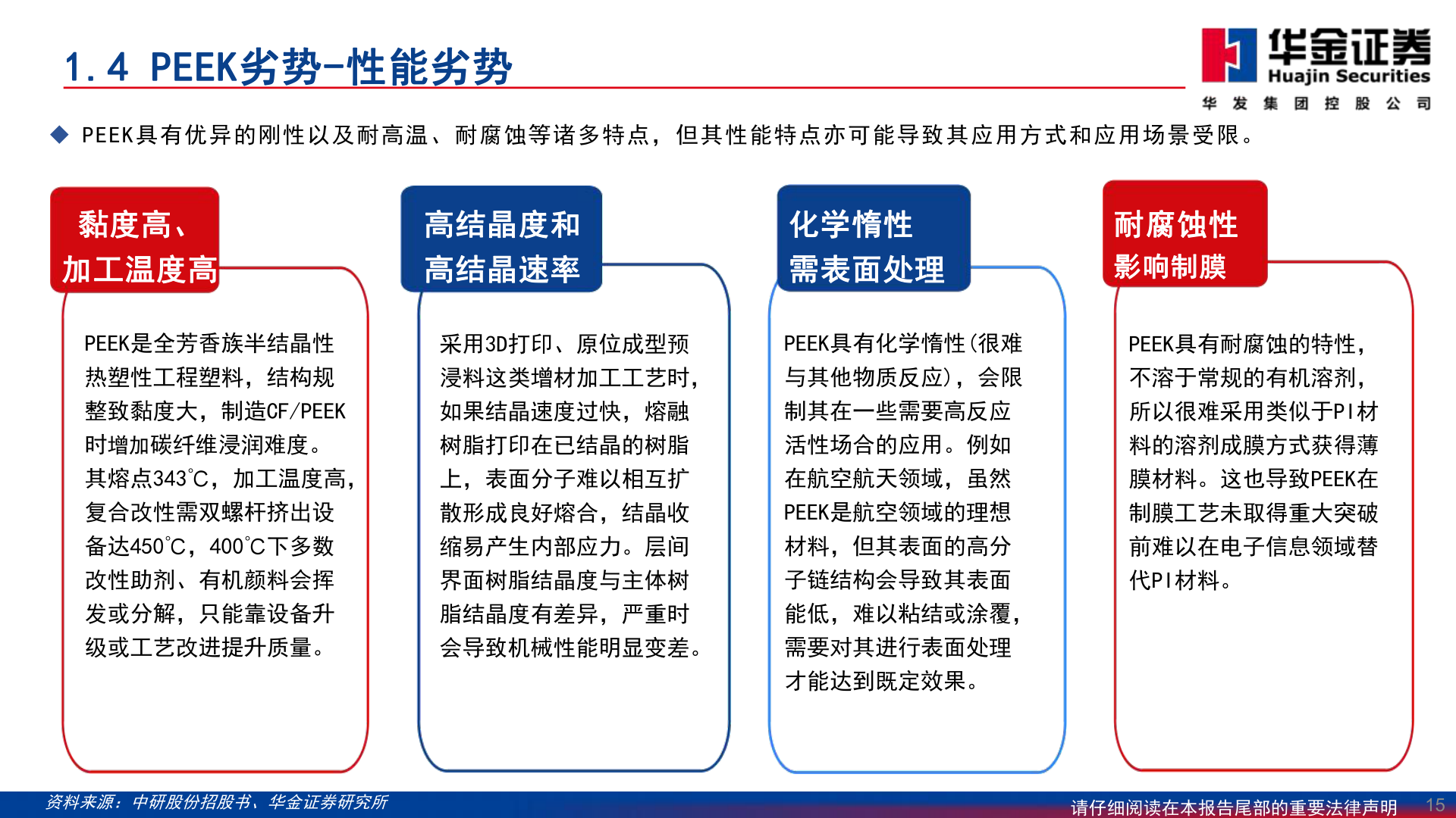 如何看待1.4 PEEK劣势-性能劣势