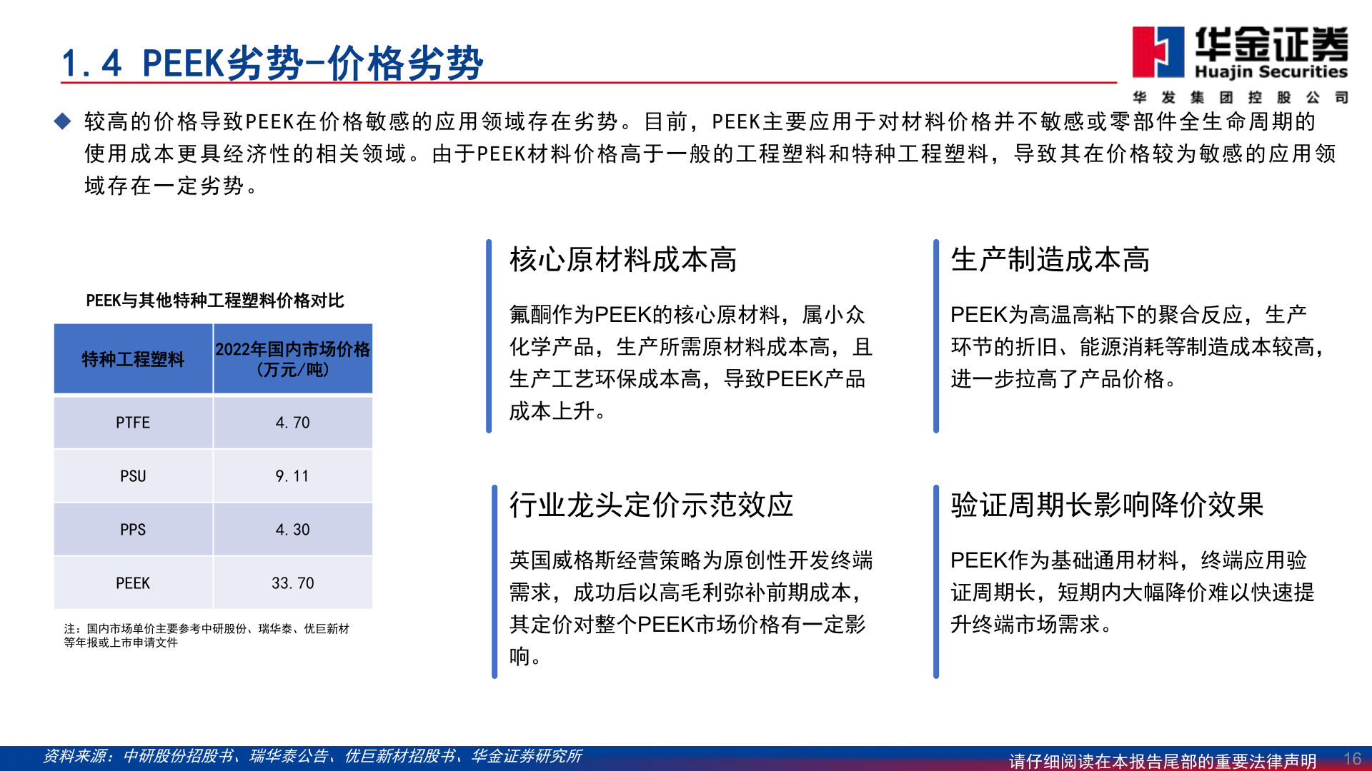 咨询下各位1.4 PEEK劣势-价格劣势