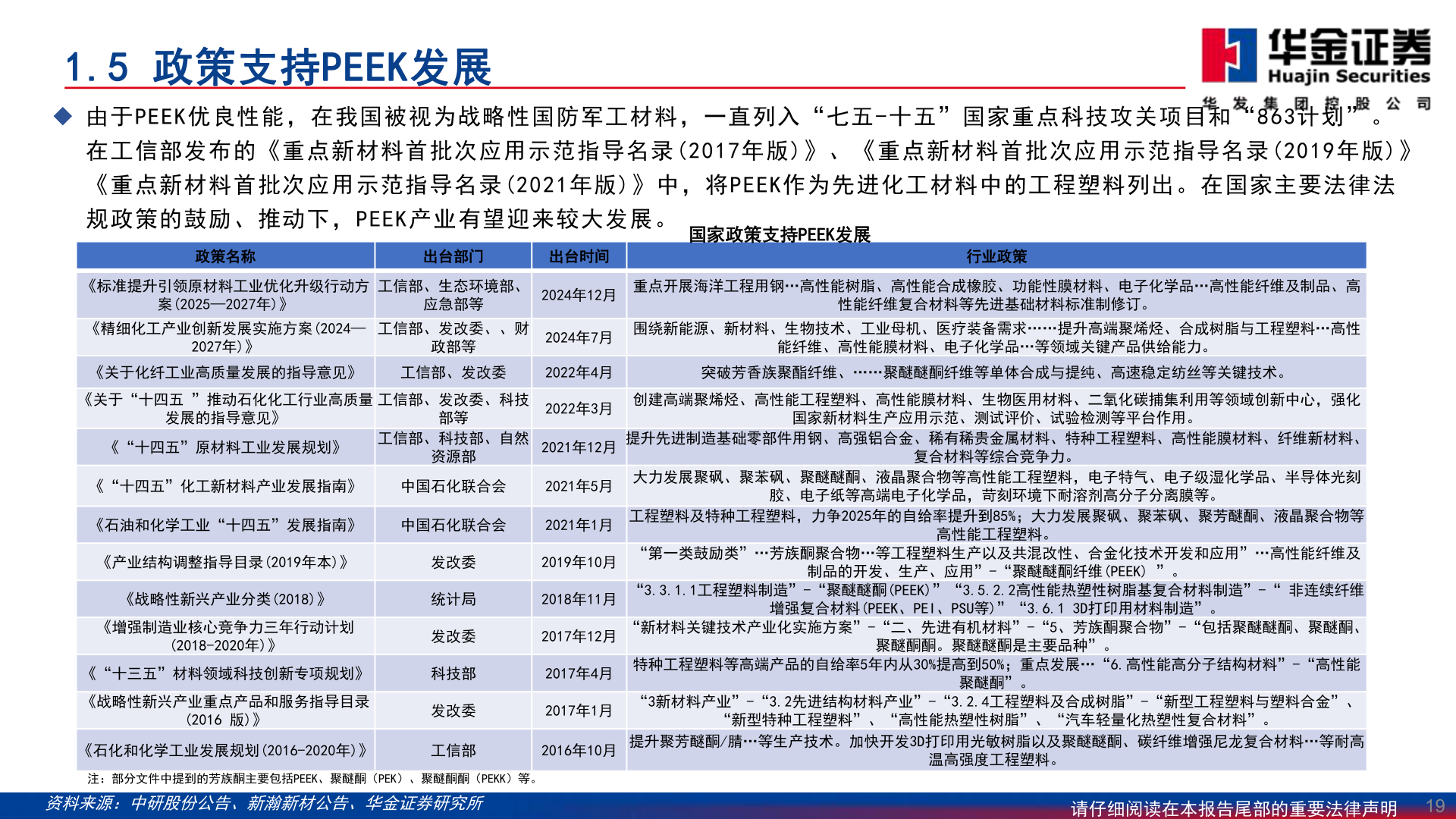 如何了解1.5 政策支持PEEK发展