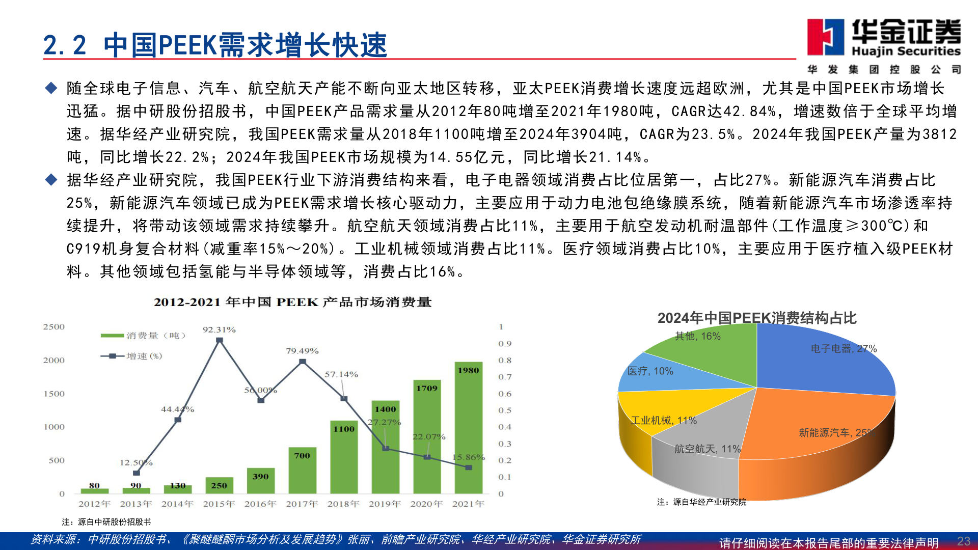 如何看待2.2 中国PEEK需求增长快速