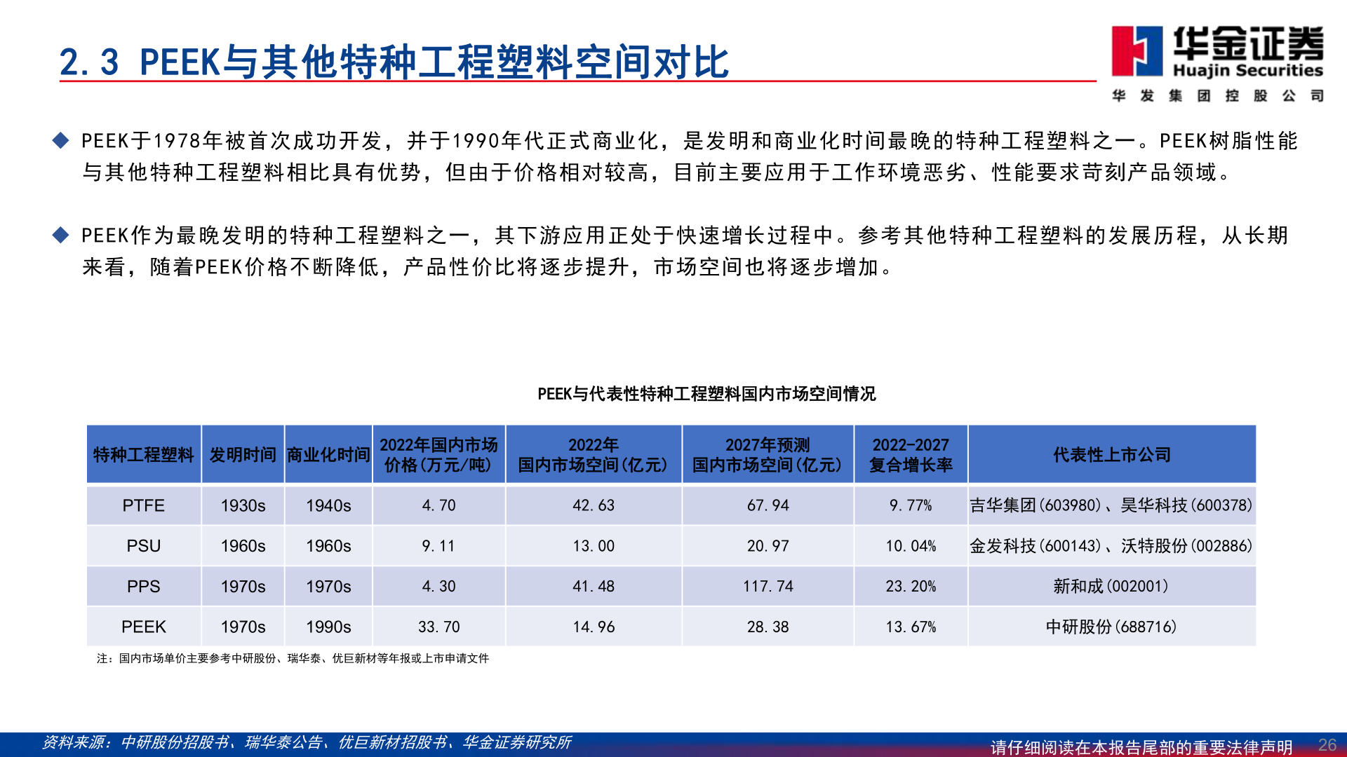 如何了解2.3 PEEK与其他特种工程塑料空间对比