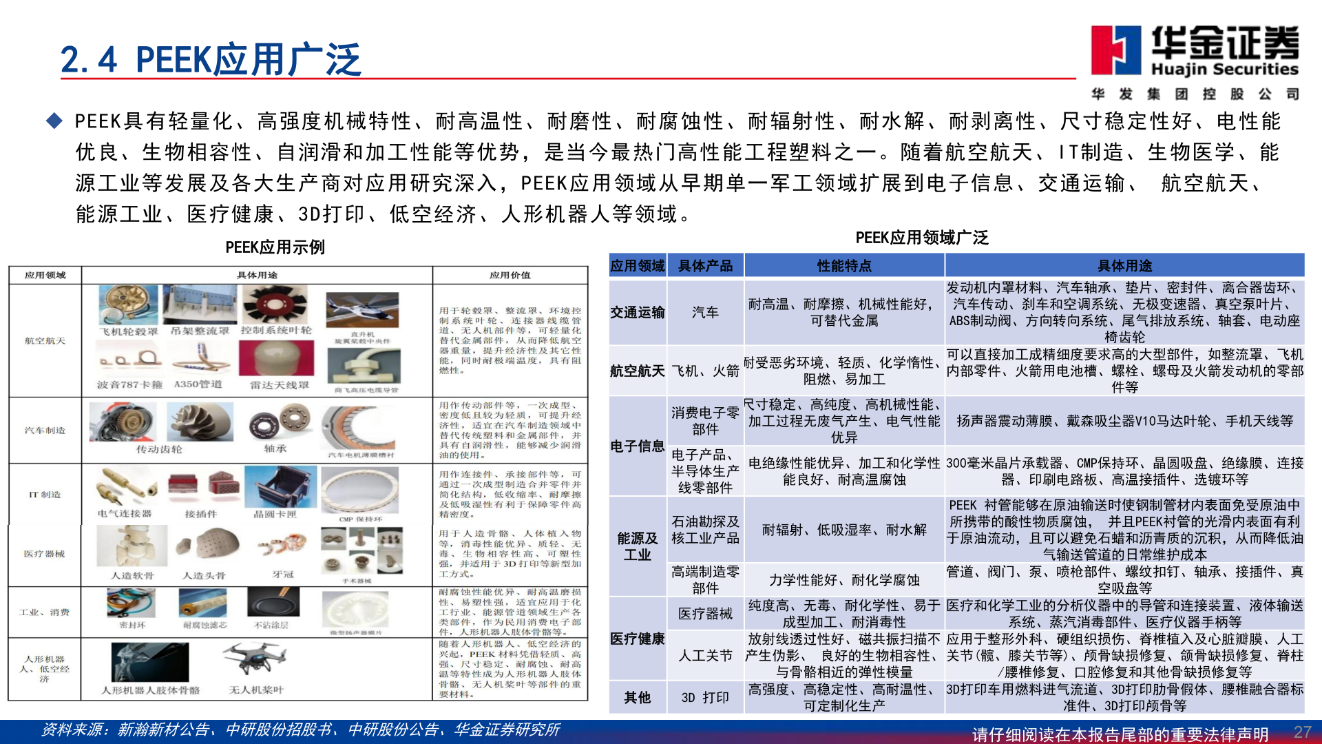 如何了解2.4 PEEK应用广泛