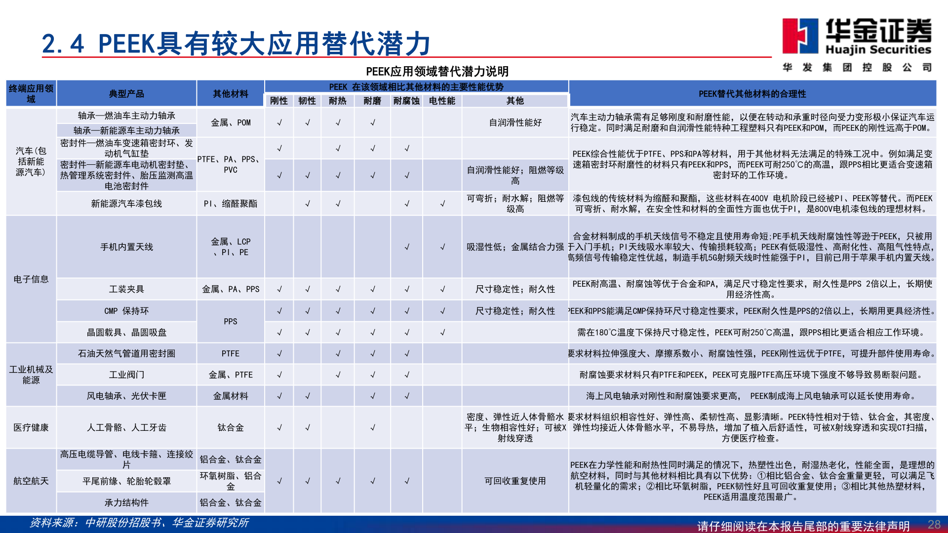 怎样理解终端应用领