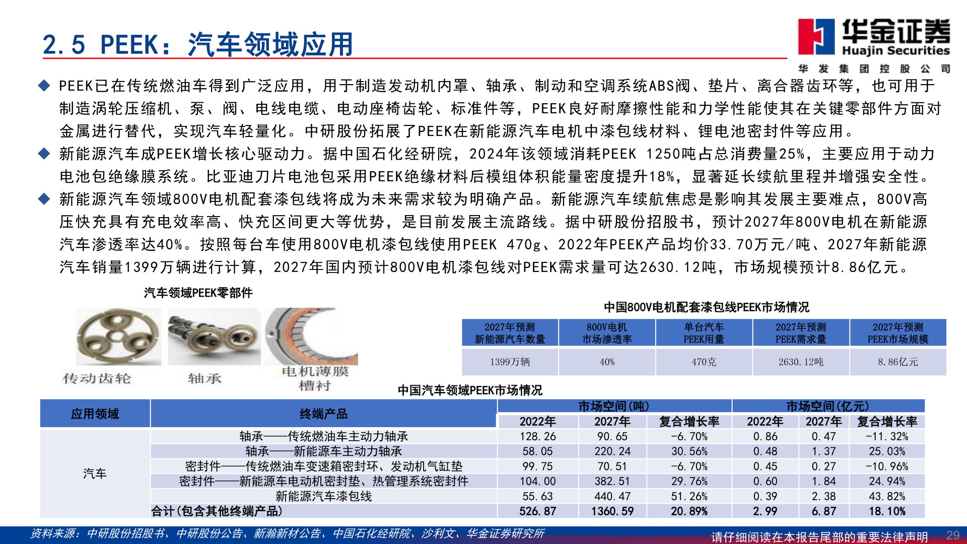 如何才能2.5 PEEK：汽车领域应用