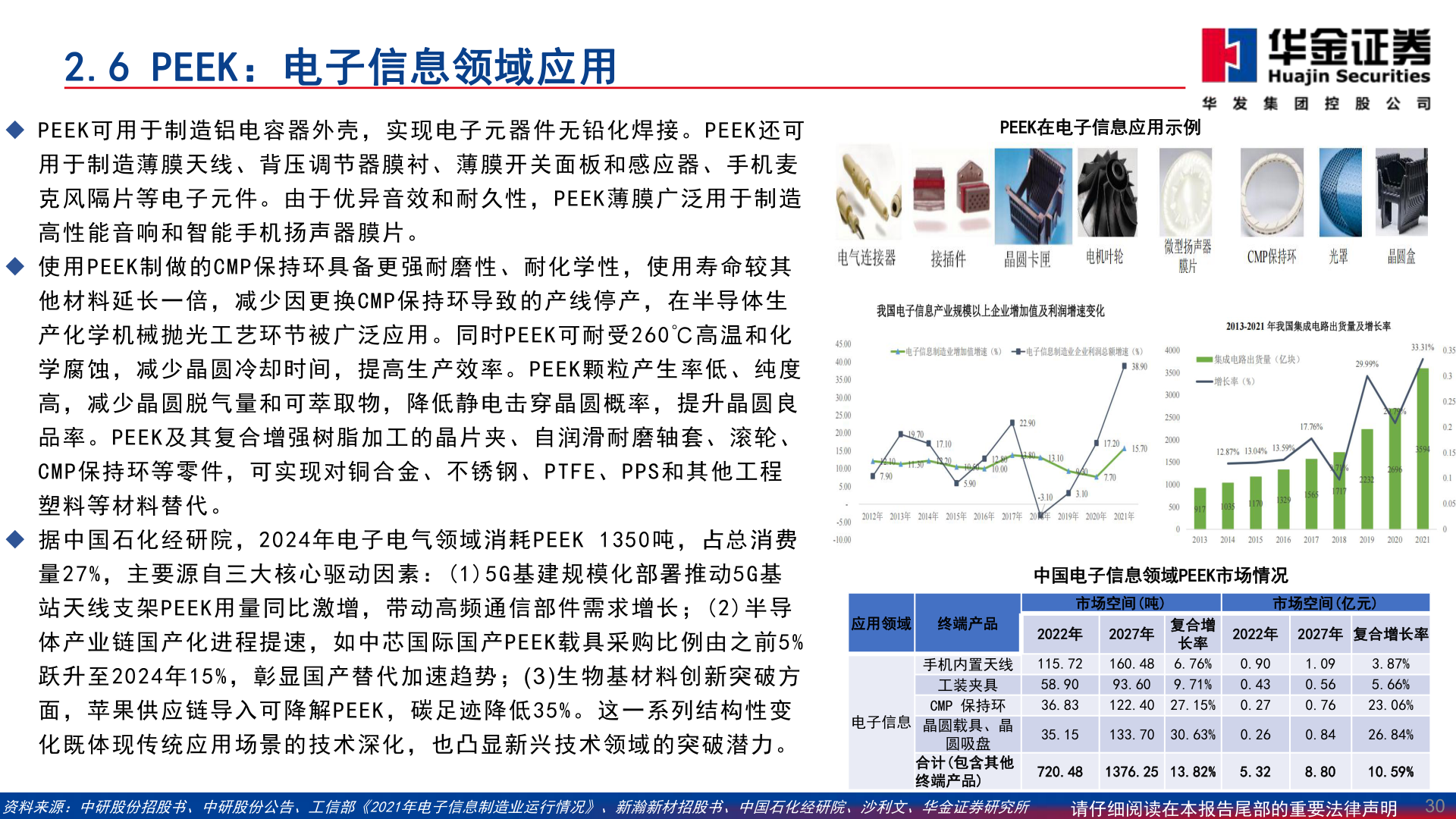 如何了解2.6 PEEK:电子信息领域应用