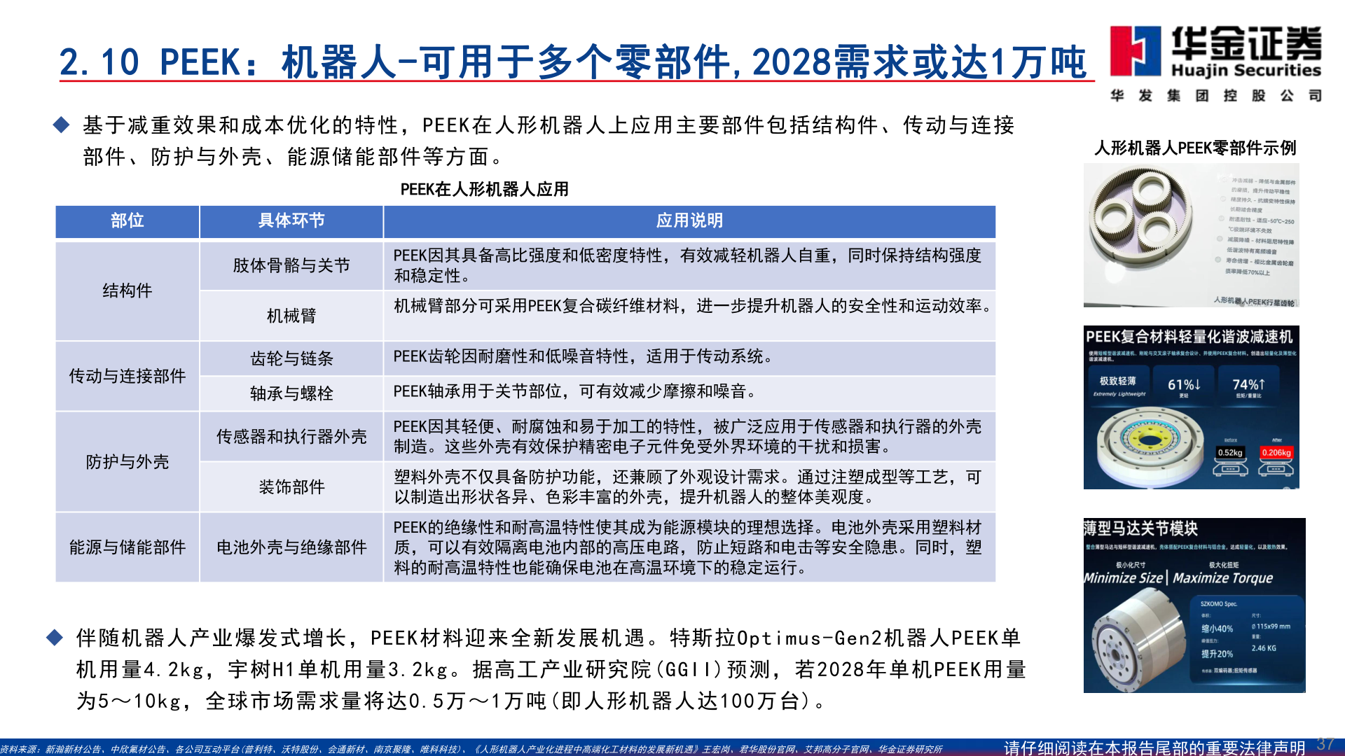 如何了解人形机器人PEEK零部件示例