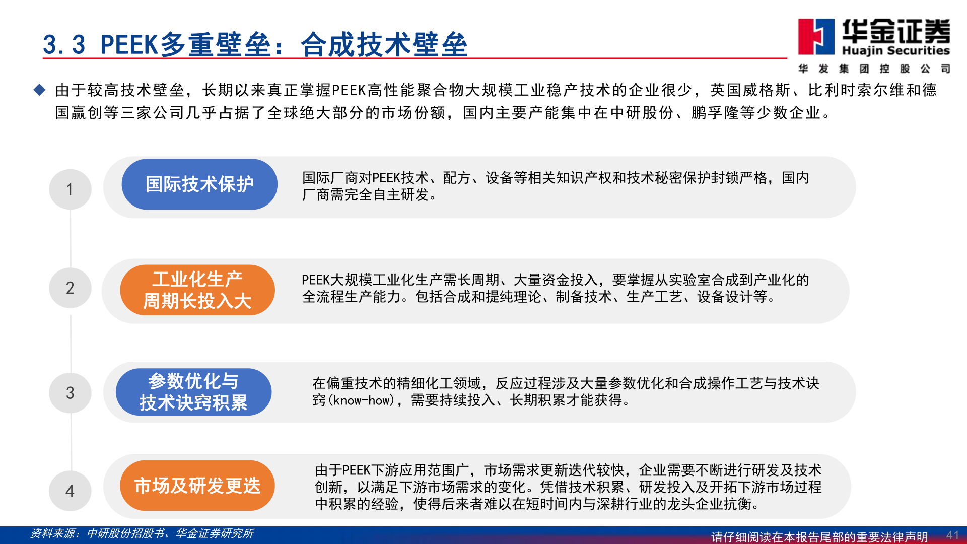 怎样理解3.3 PEEK多重壁垒：合成技术壁垒