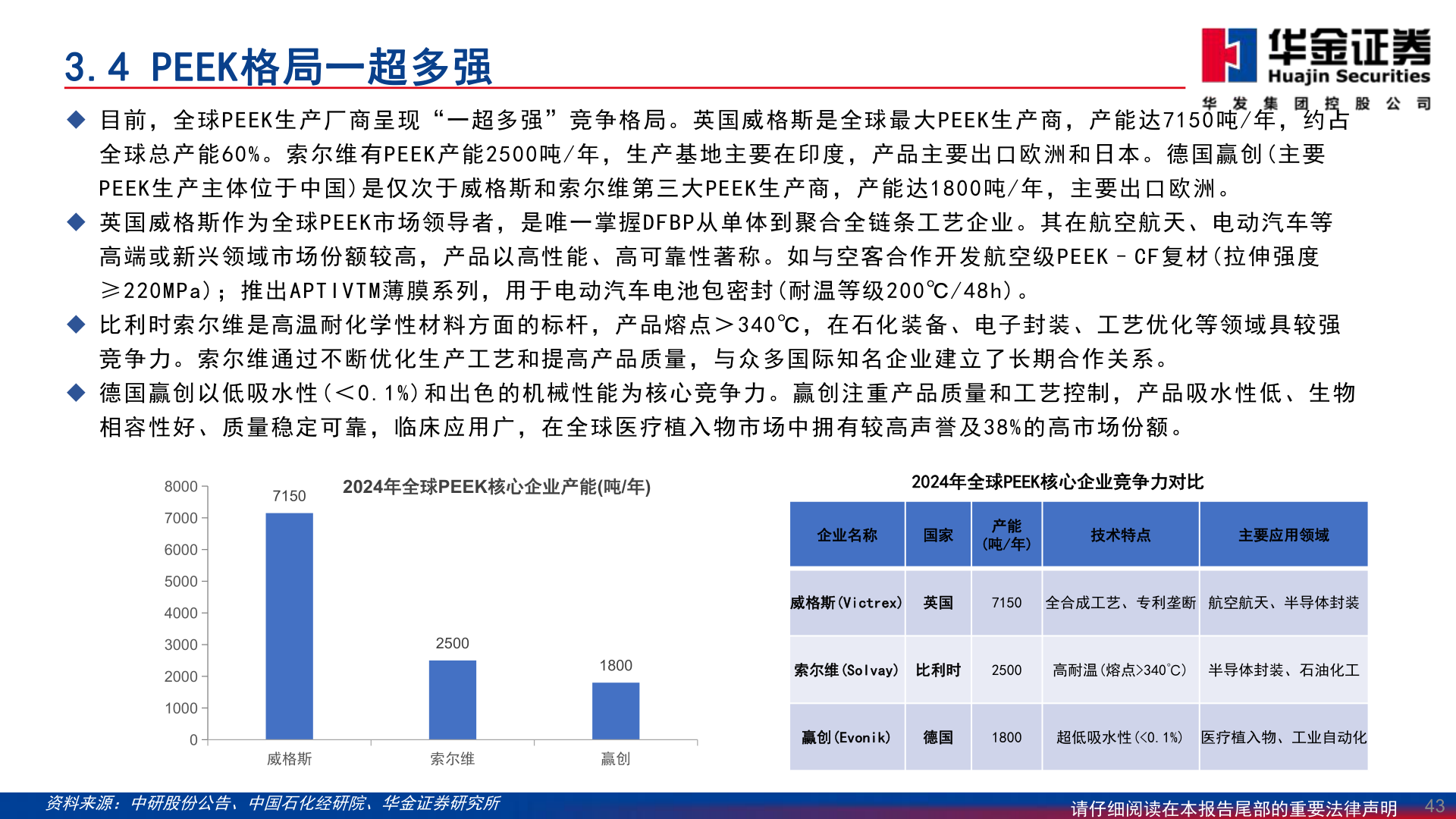 想问下各位网友3.4 PEEK格局一超多强