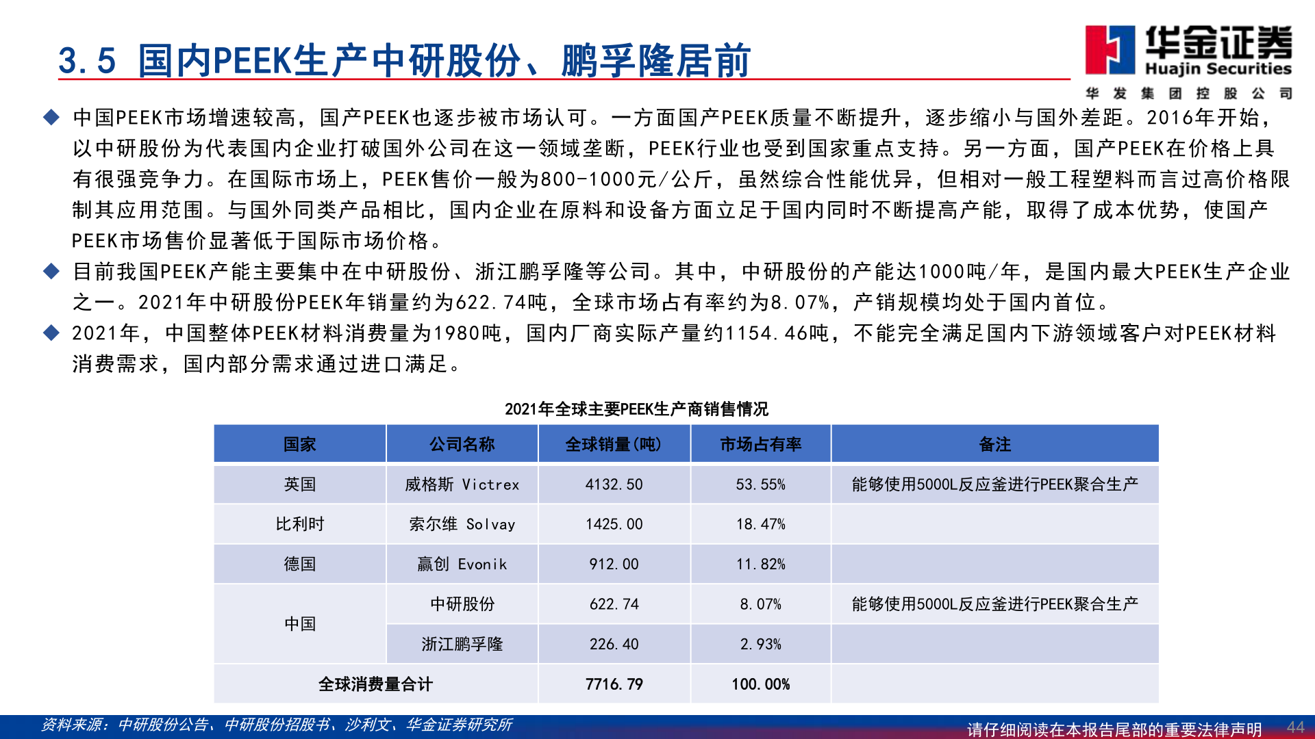各位网友请教一下3.5 国内PEEK生产中研股份、鹏孚隆居前