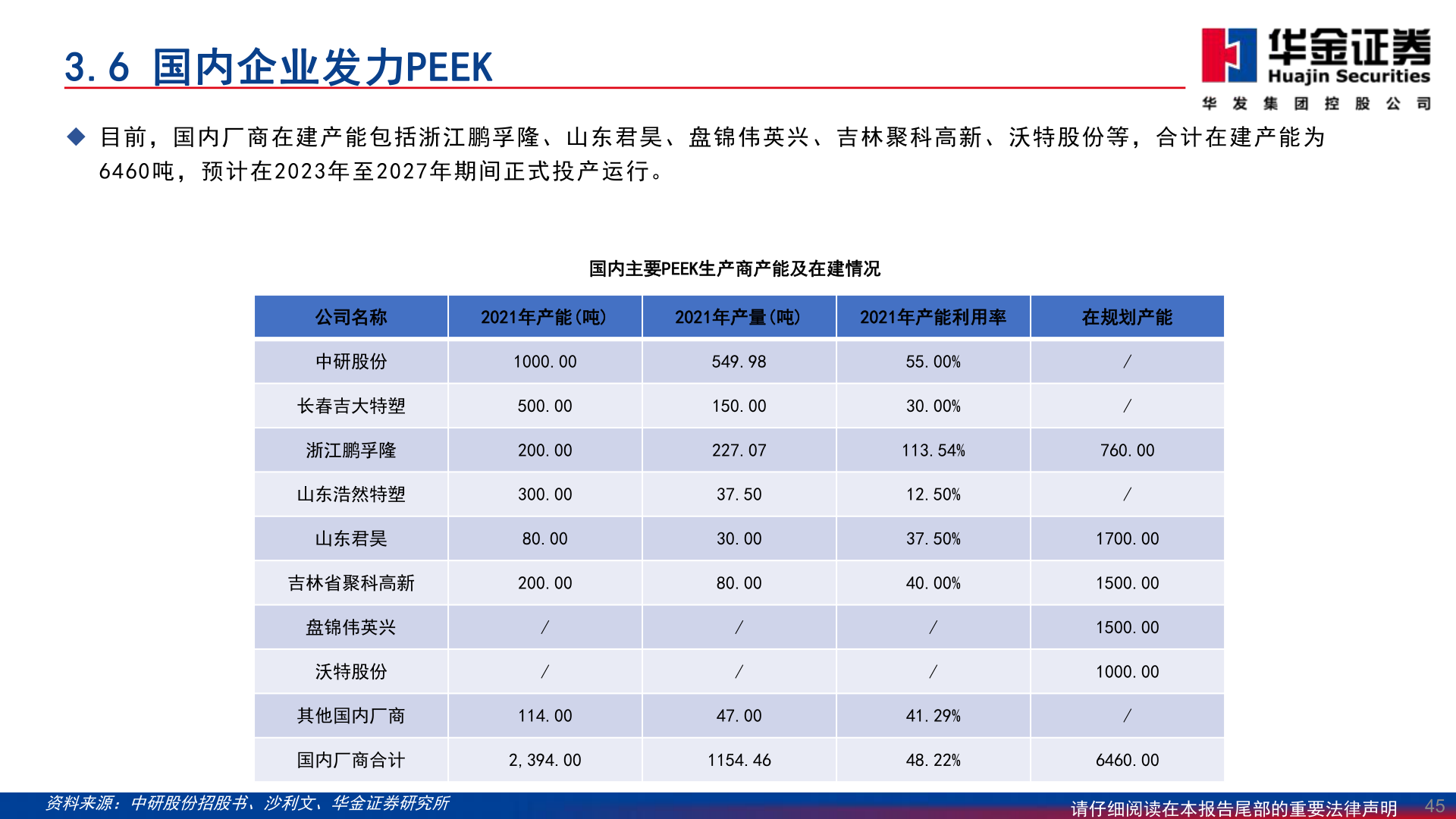 咨询下各位3.6 国内企业发力PEEK