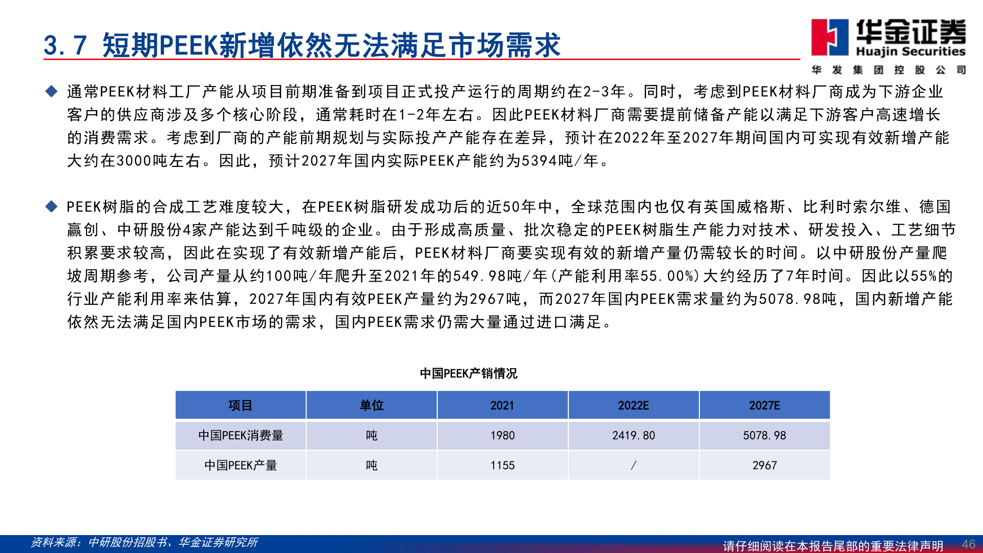 各位网友请教一下3.7 短期PEEK新增依然无法满足市场需求