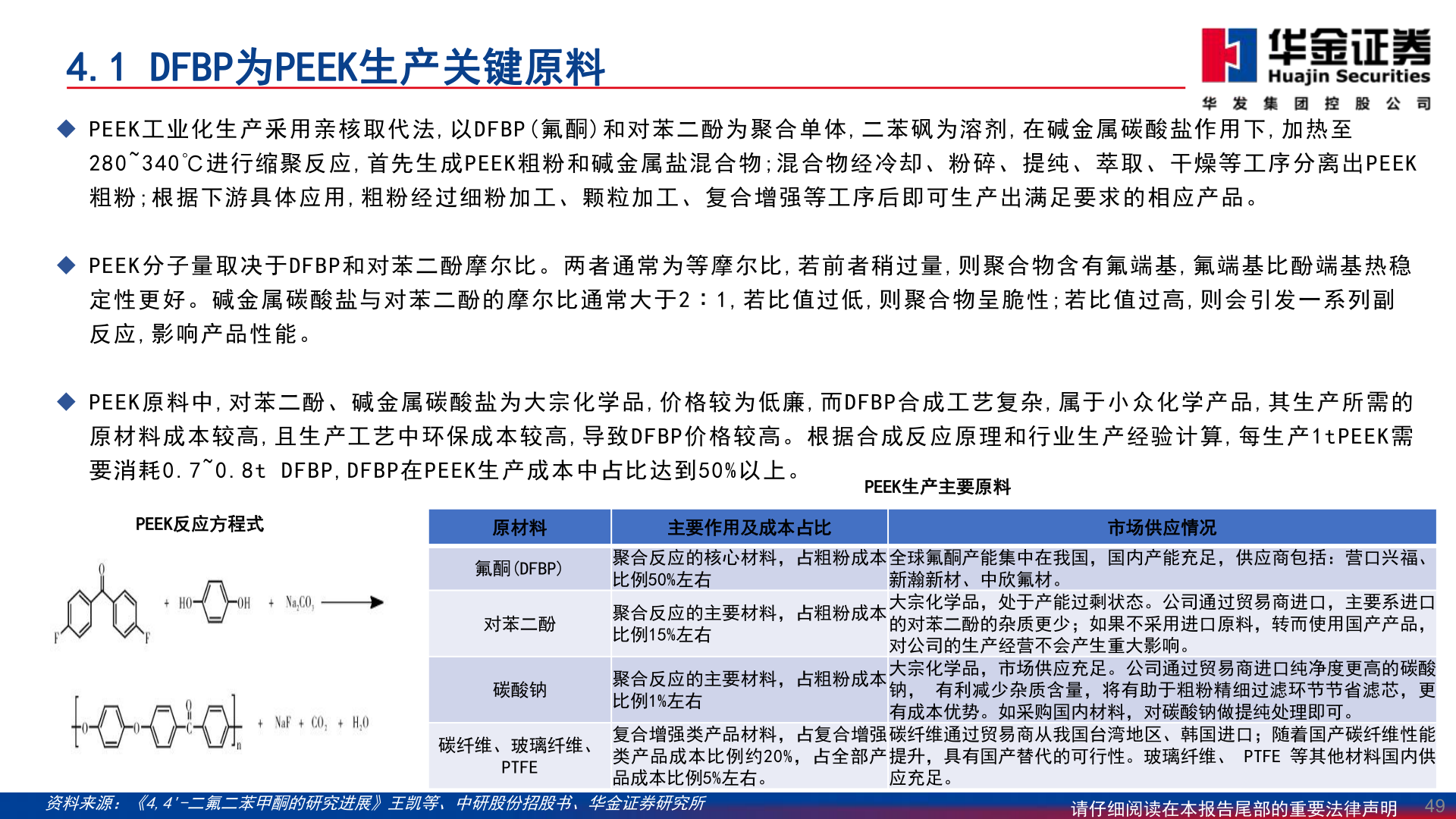 如何看待4.1 DFBP为PEEK生产关键原料