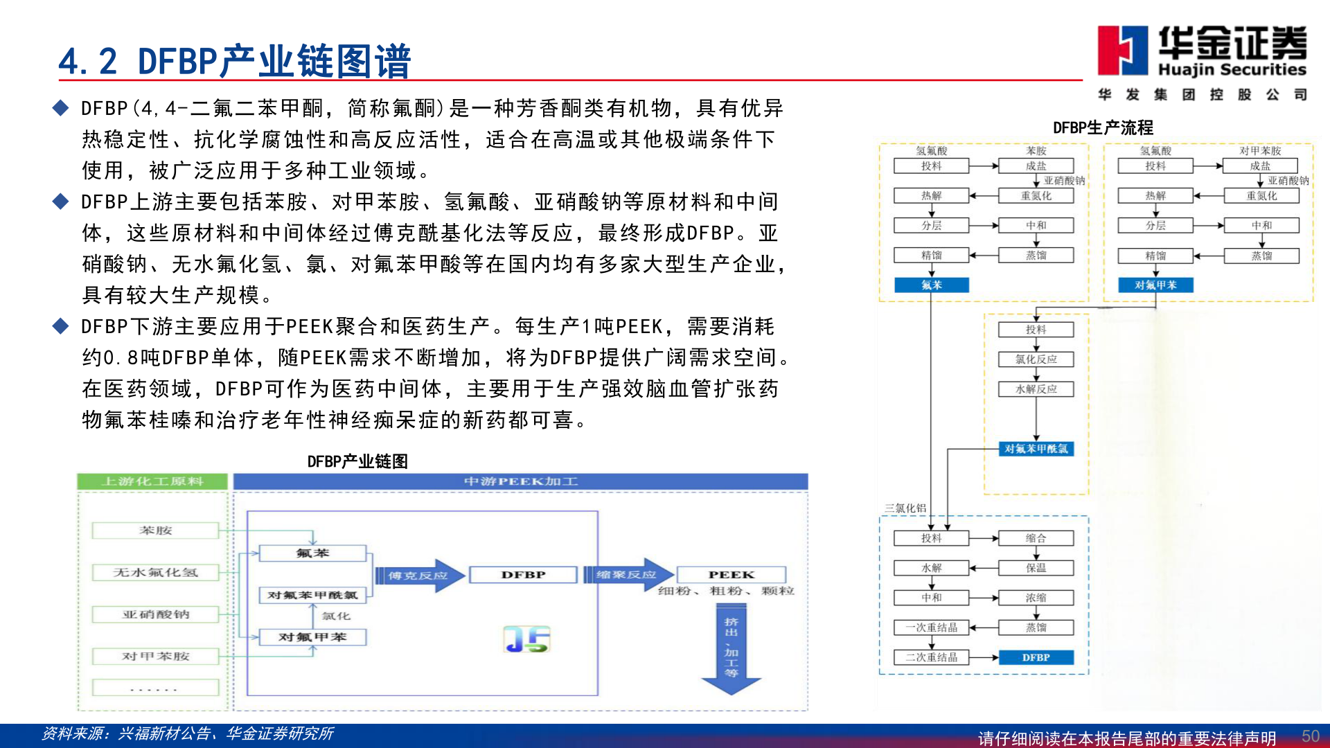 怎样理解4.2 DFBP产业链图谱