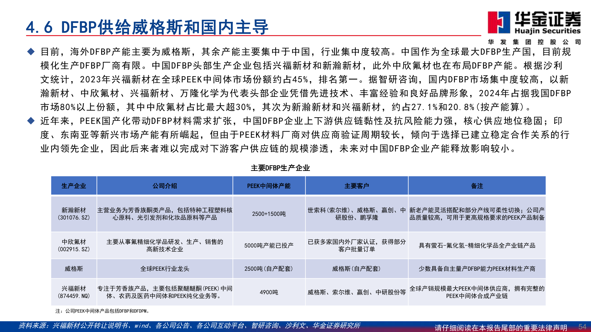 咨询大家4.6 DFBP供给威格斯和国内主导