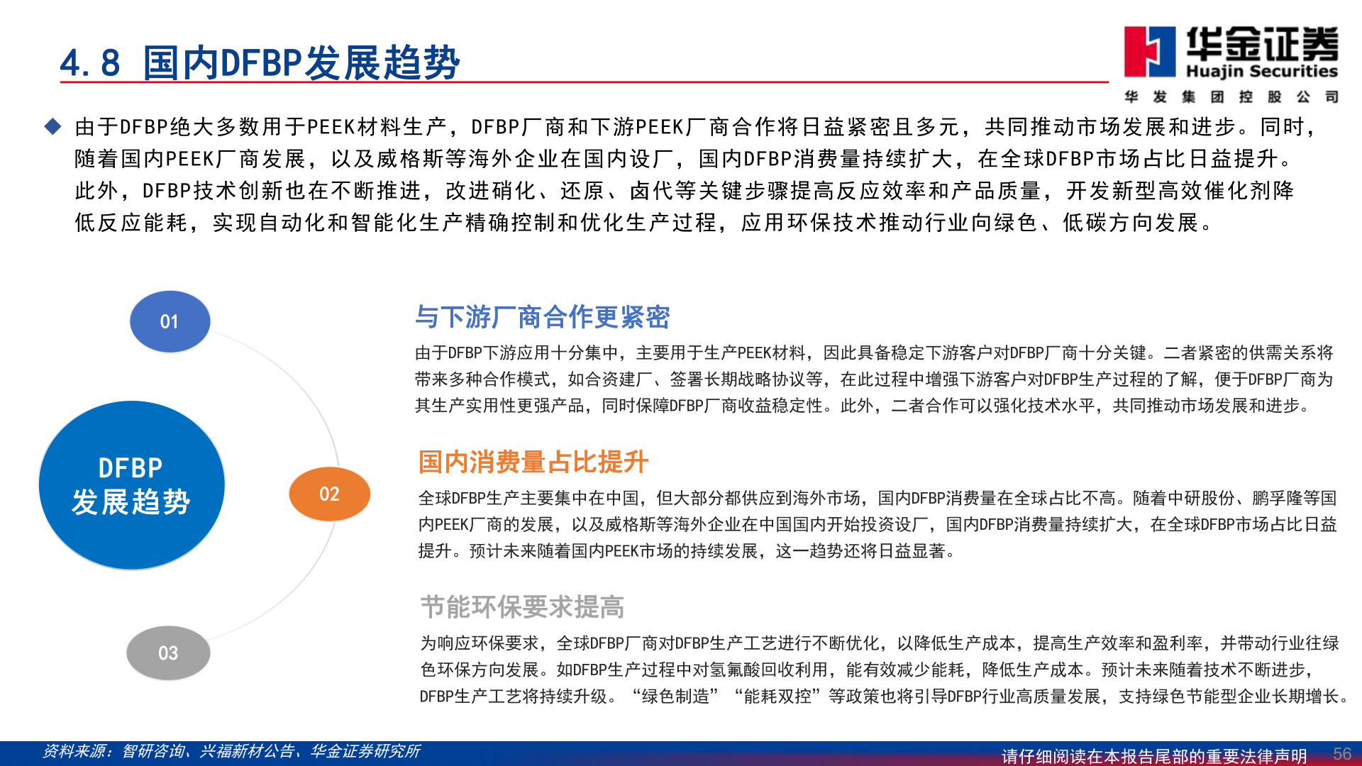 想关注一下4.8 国内DFBP发展趋势