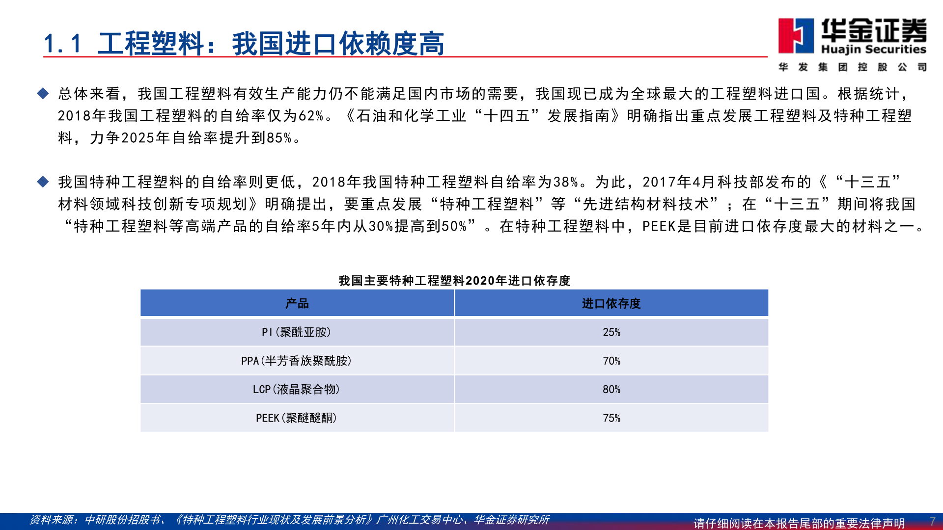 如何才能1.1 工程塑料：我国进口依赖度高