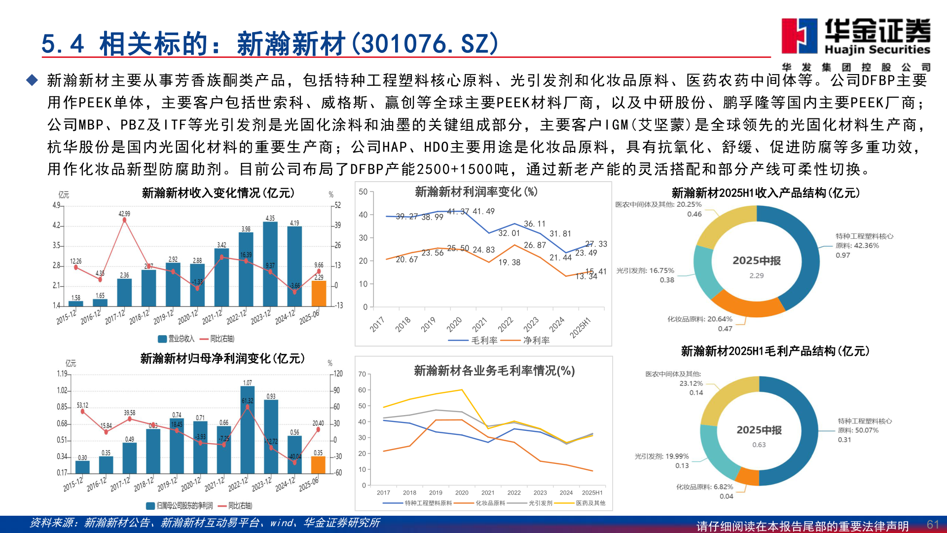 请问一下5.4 相关标的：新瀚新材(301076.SZ)
