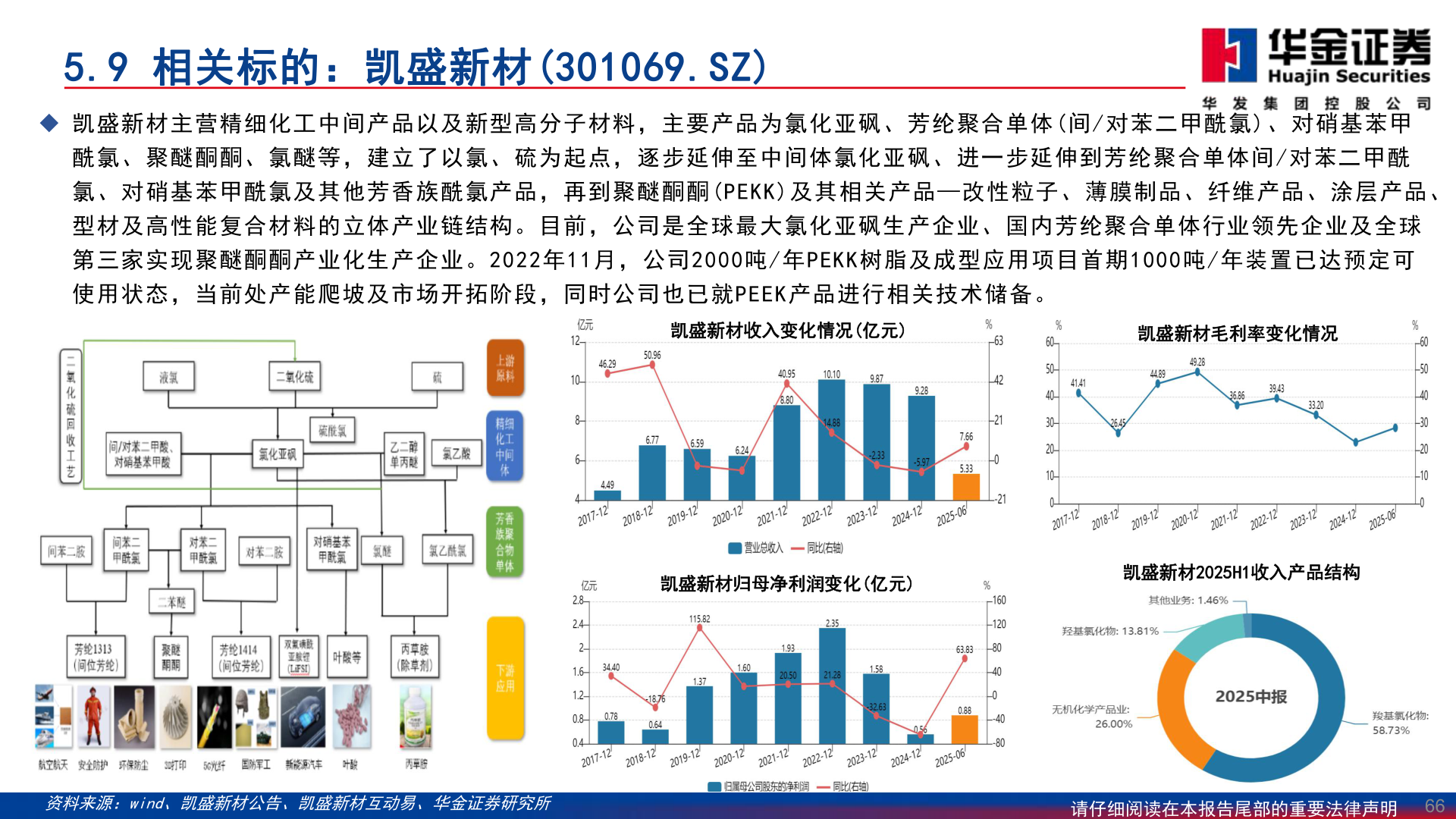 一起讨论下5.9 相关标的：凯盛新材(301069.SZ)