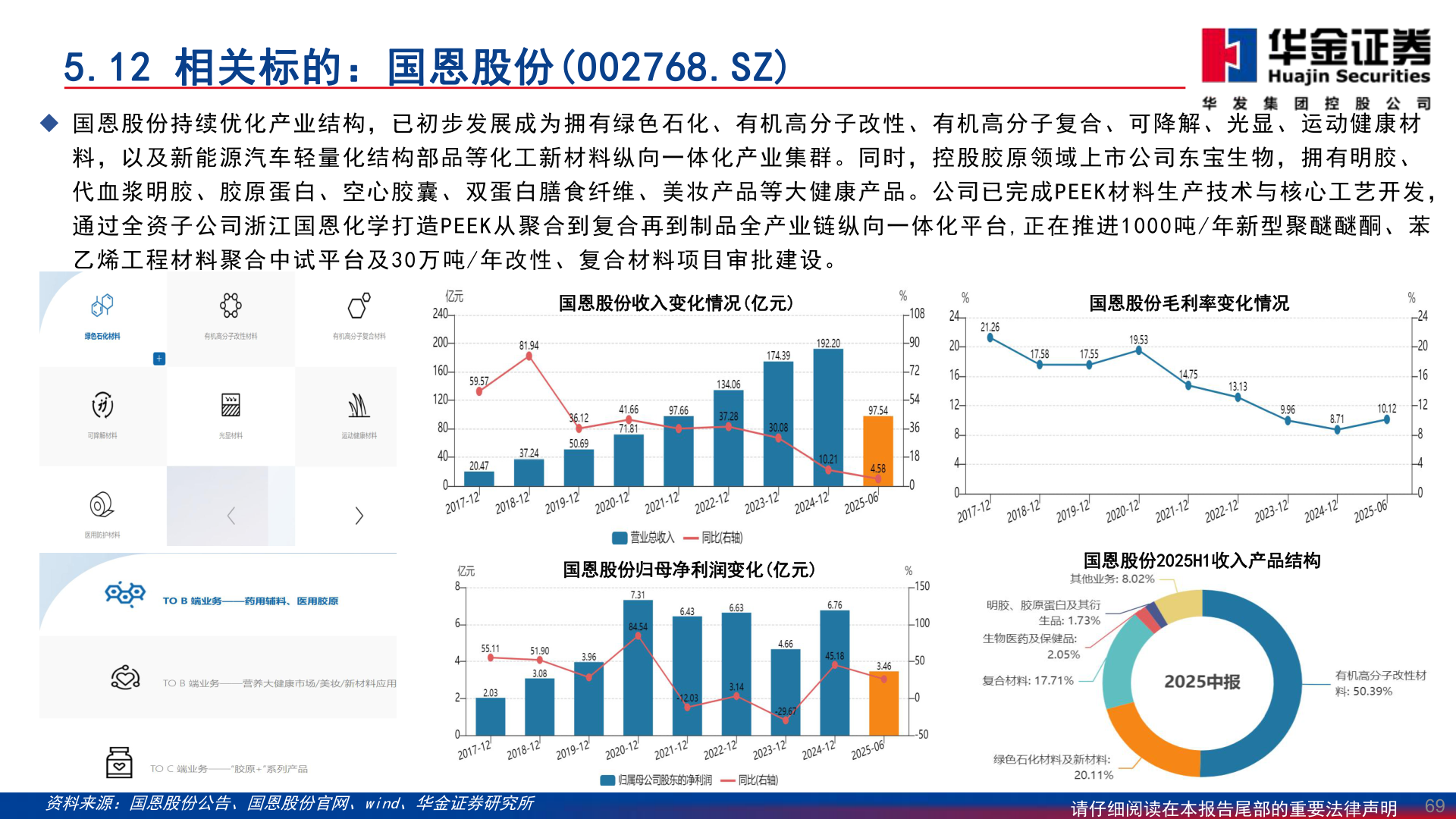 我想了解一下5.12 相关标的：国恩股份(002768.SZ)