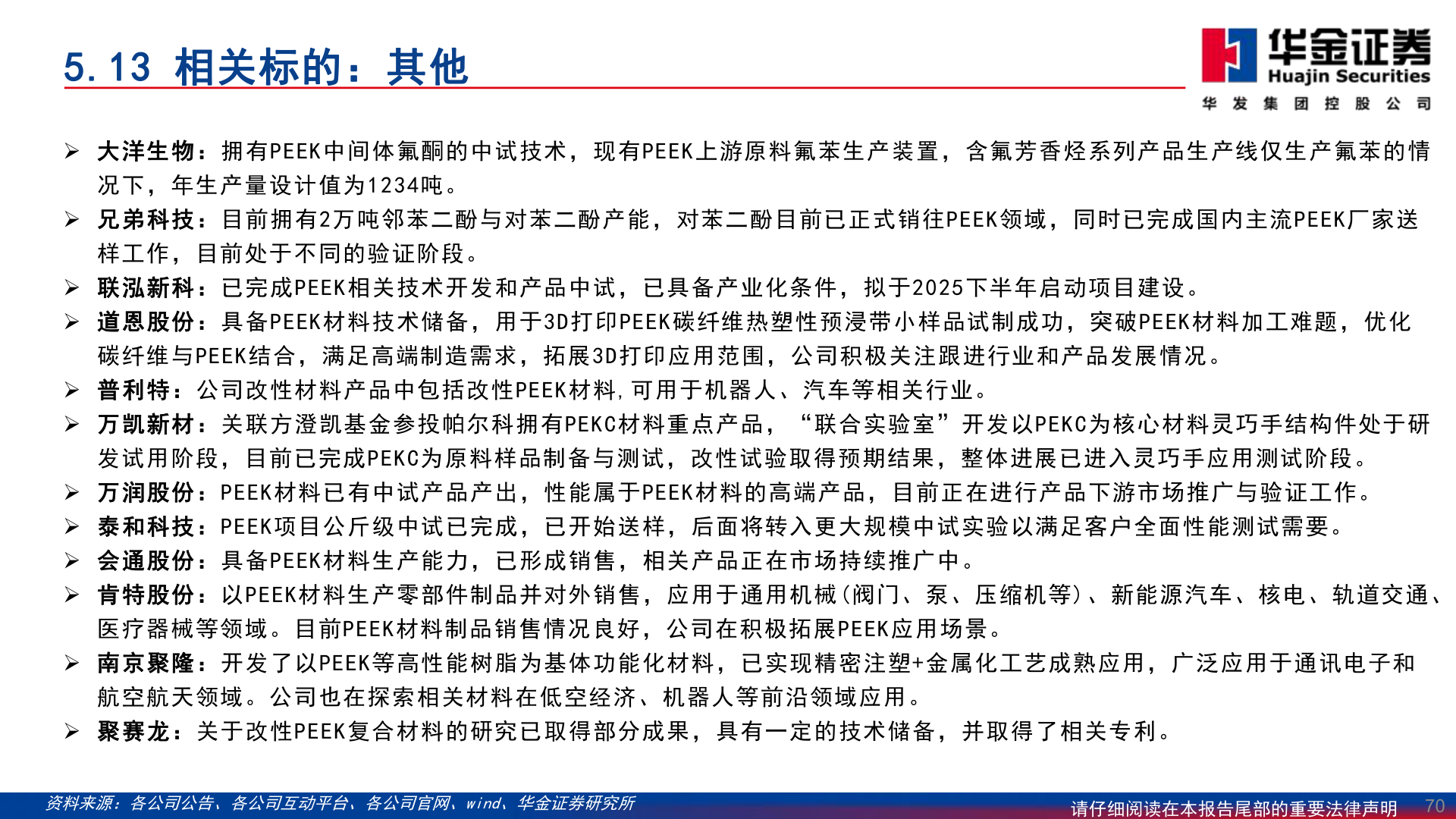 各位网友请教一下5.13 相关标的：其他