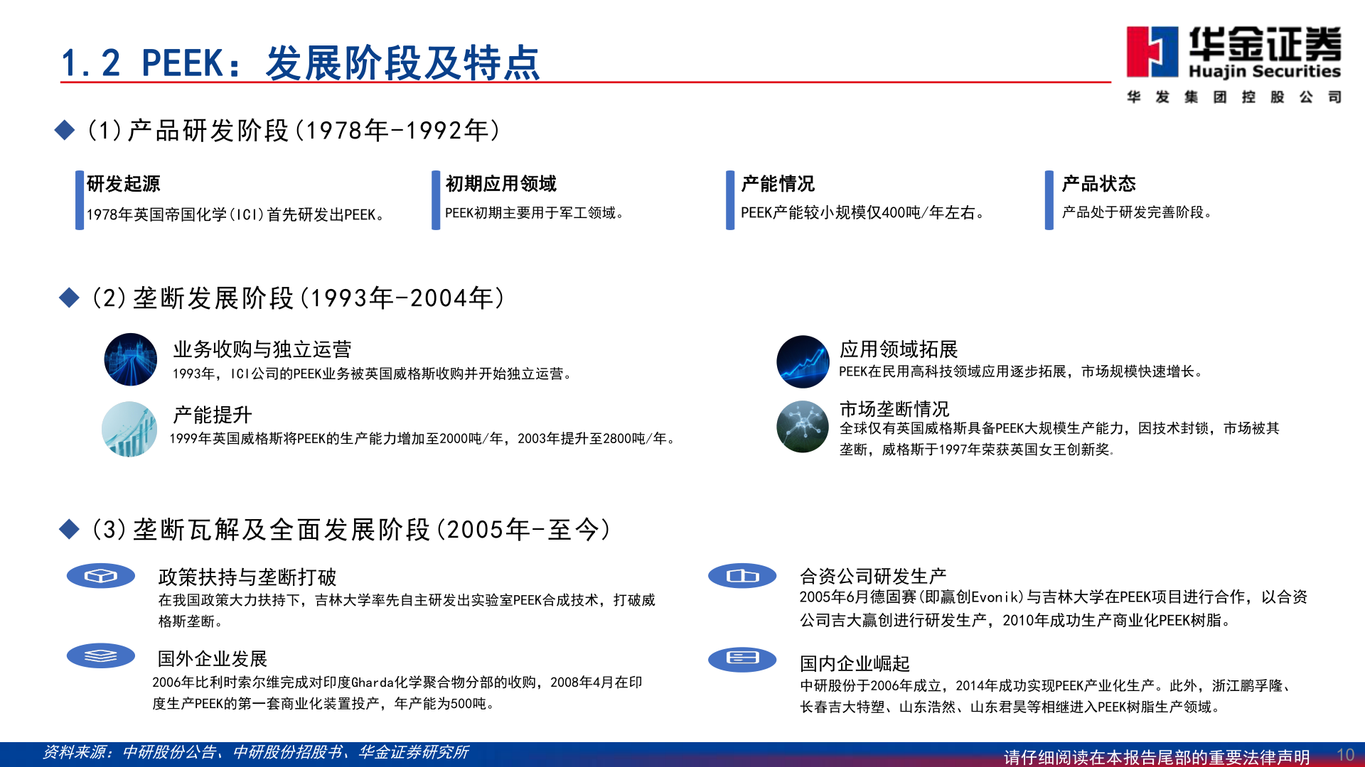 如何才能1.2 PEEK：发展阶段及特点