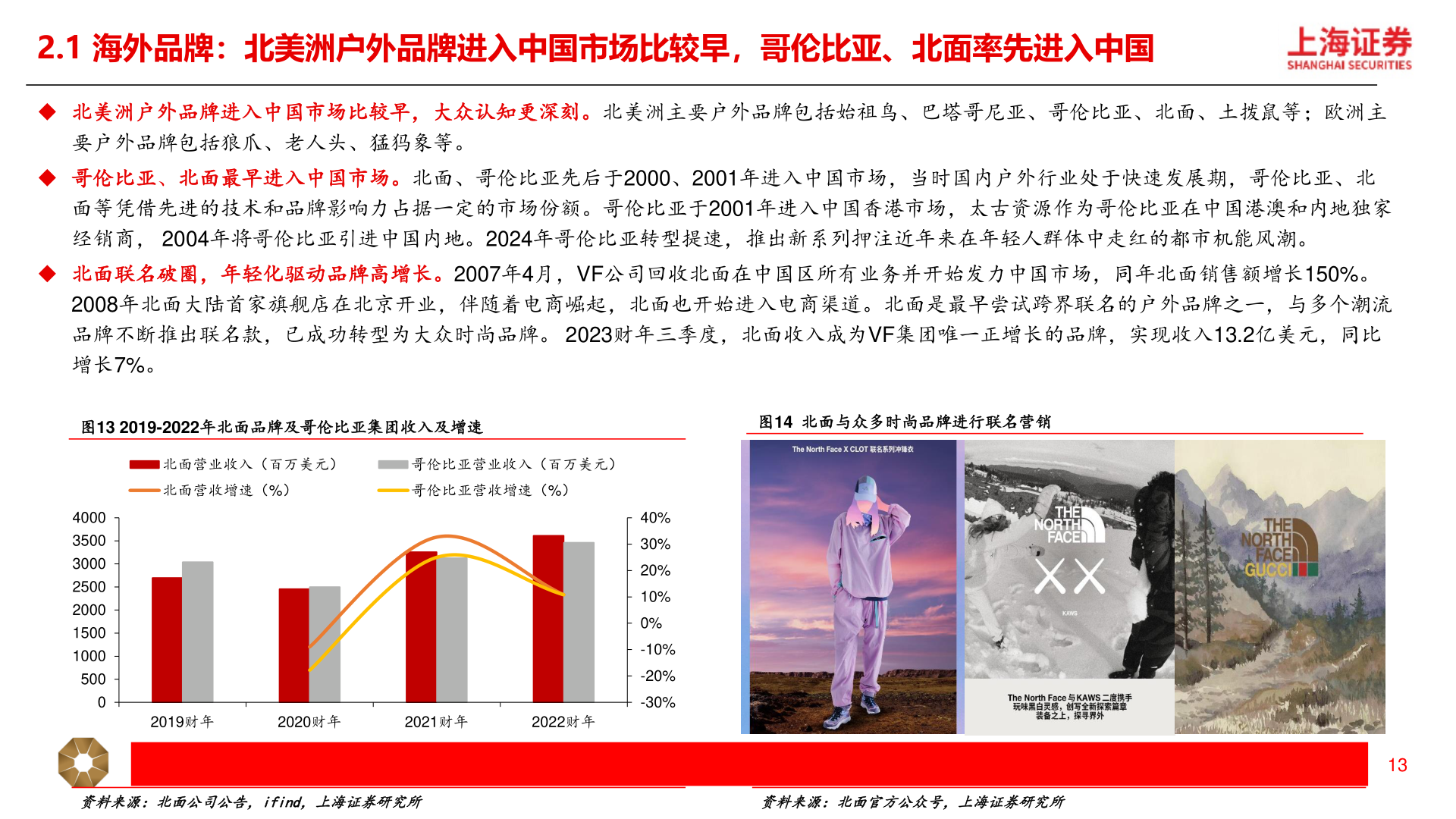 各位网友请教一下2.1 海外品牌：北美洲户外品牌进入中国市场比较早，哥伦比亚、北面率先进入中国