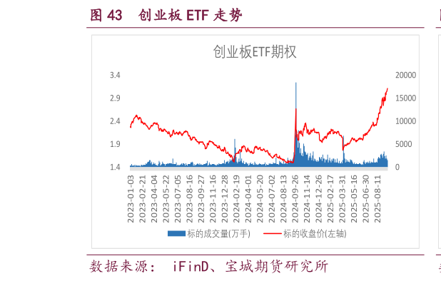 如何解释创业板 ETF 走势