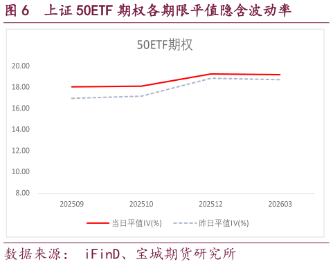 想问下各位网友上证 50ETF 期权各期限平值隐含波动率