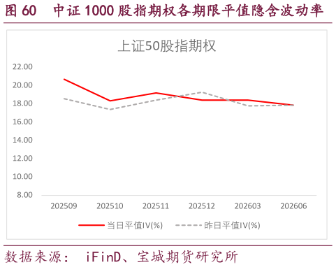 想问下各位网友中证 1000 股指期权各期限平值隐含波动率