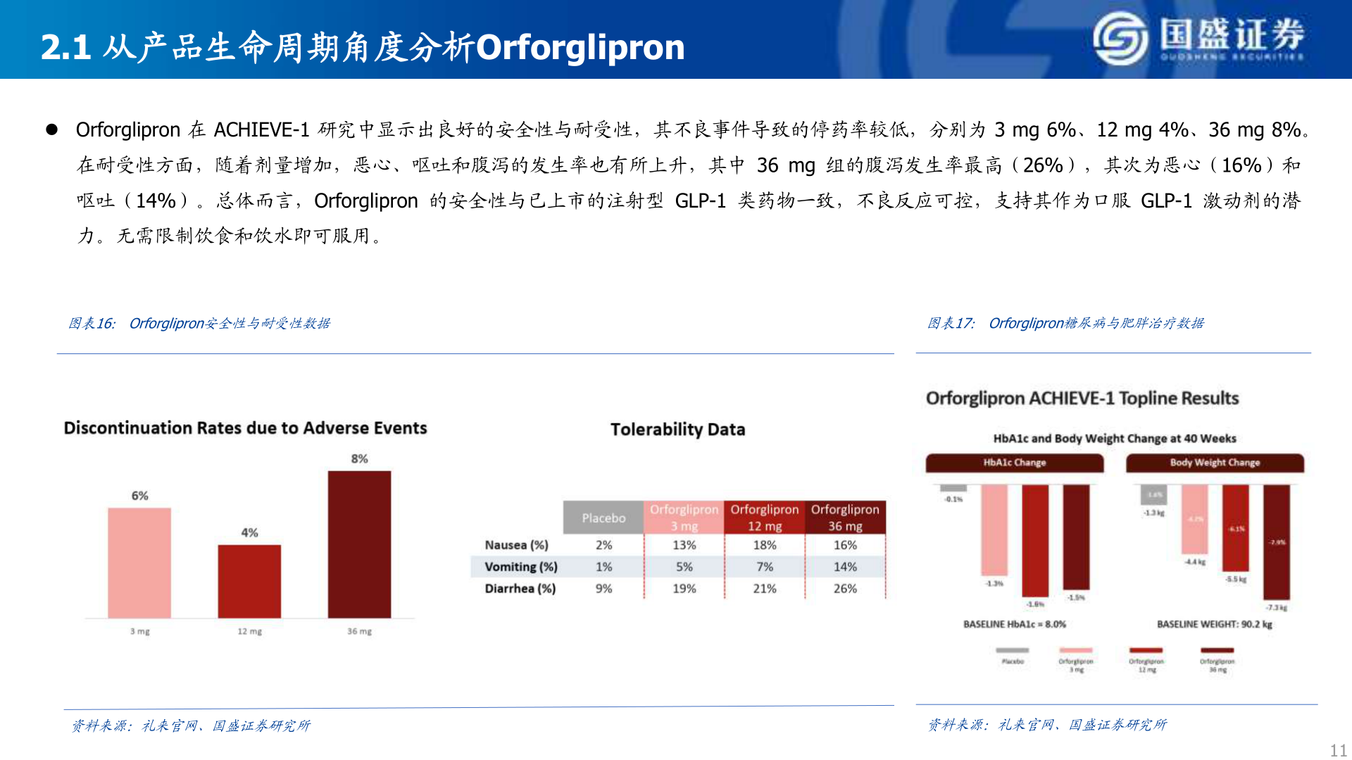 一起讨论下2.1 从产品生命周期角度分析Orforglipron