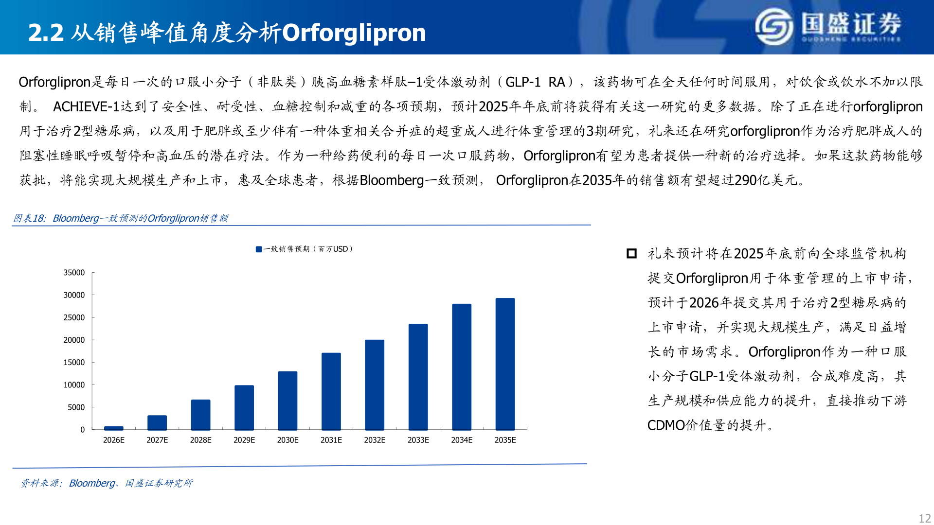 你知道2.2 从销售峰值角度分析Orforglipron