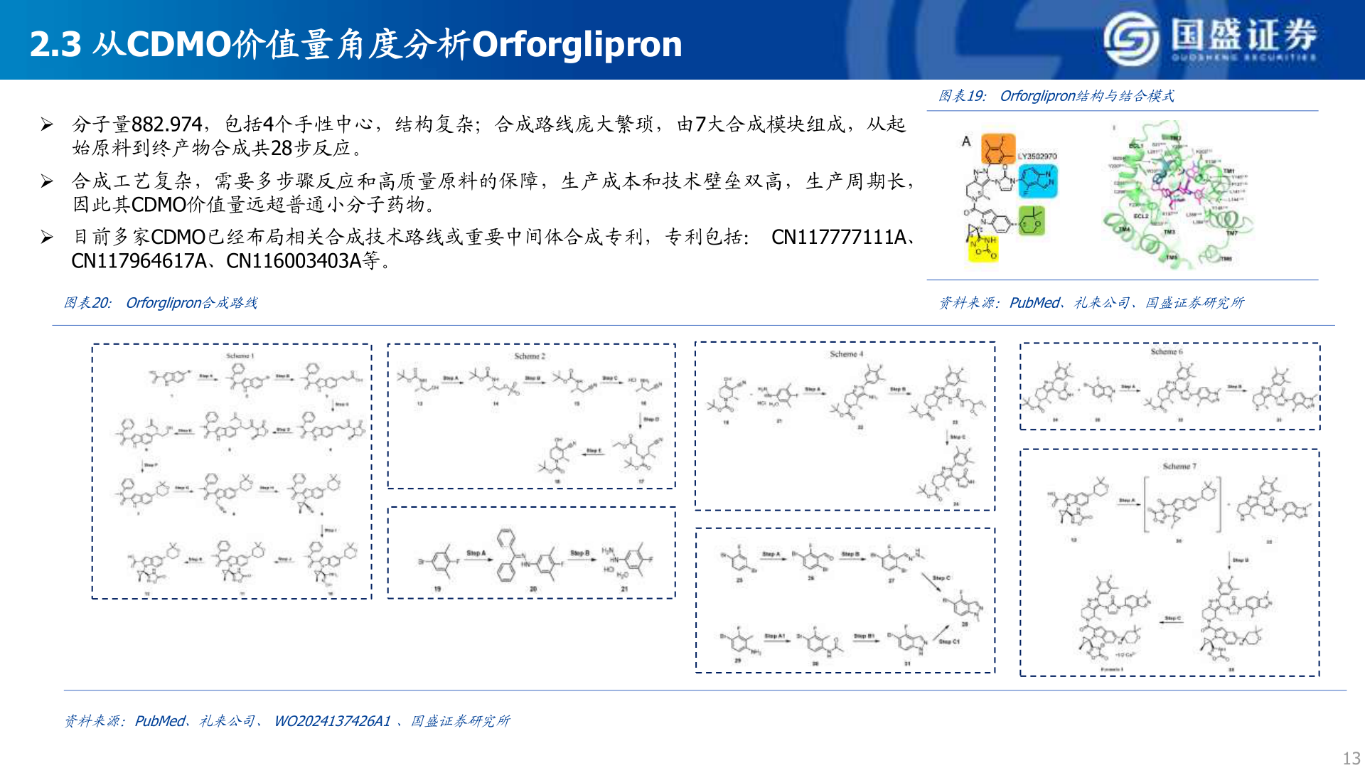 想问下各位网友2.3 从CDMO价值量角度分析Orforglipron