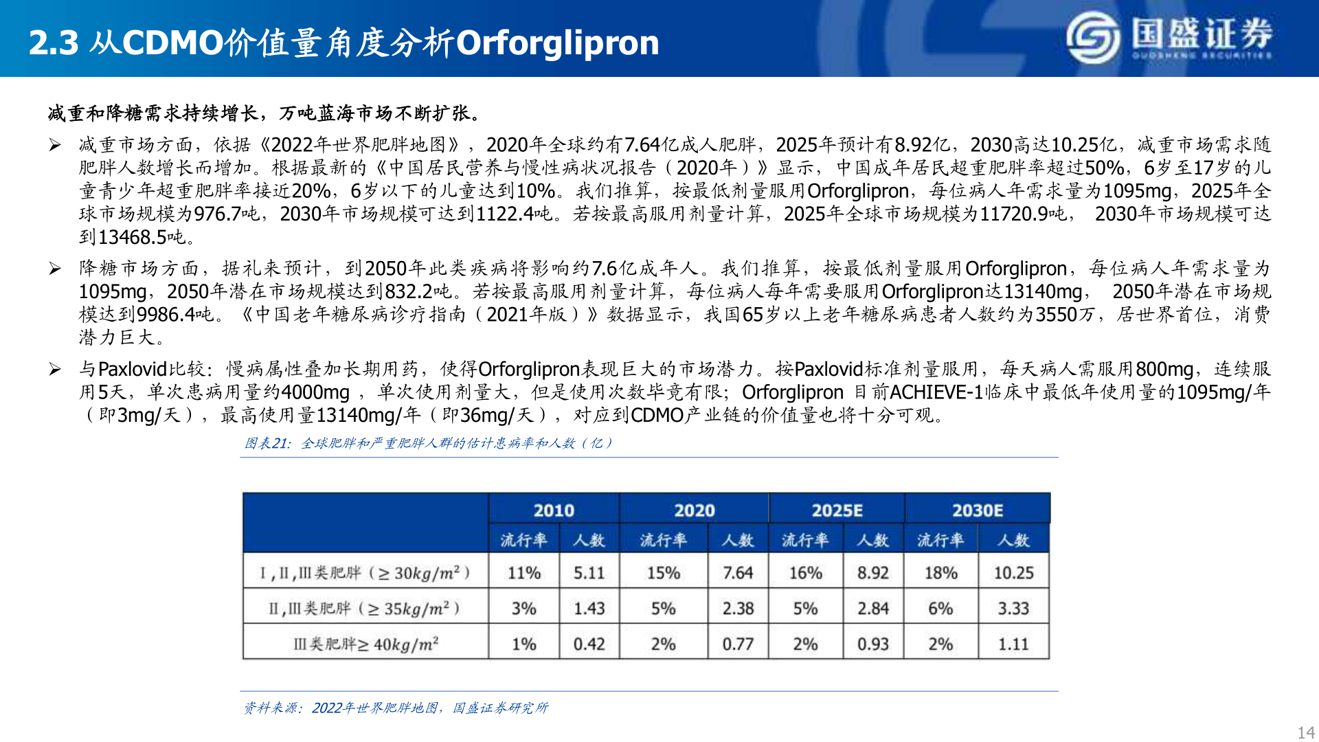 咨询下各位2.3 从CDMO价值量角度分析Orforglipron