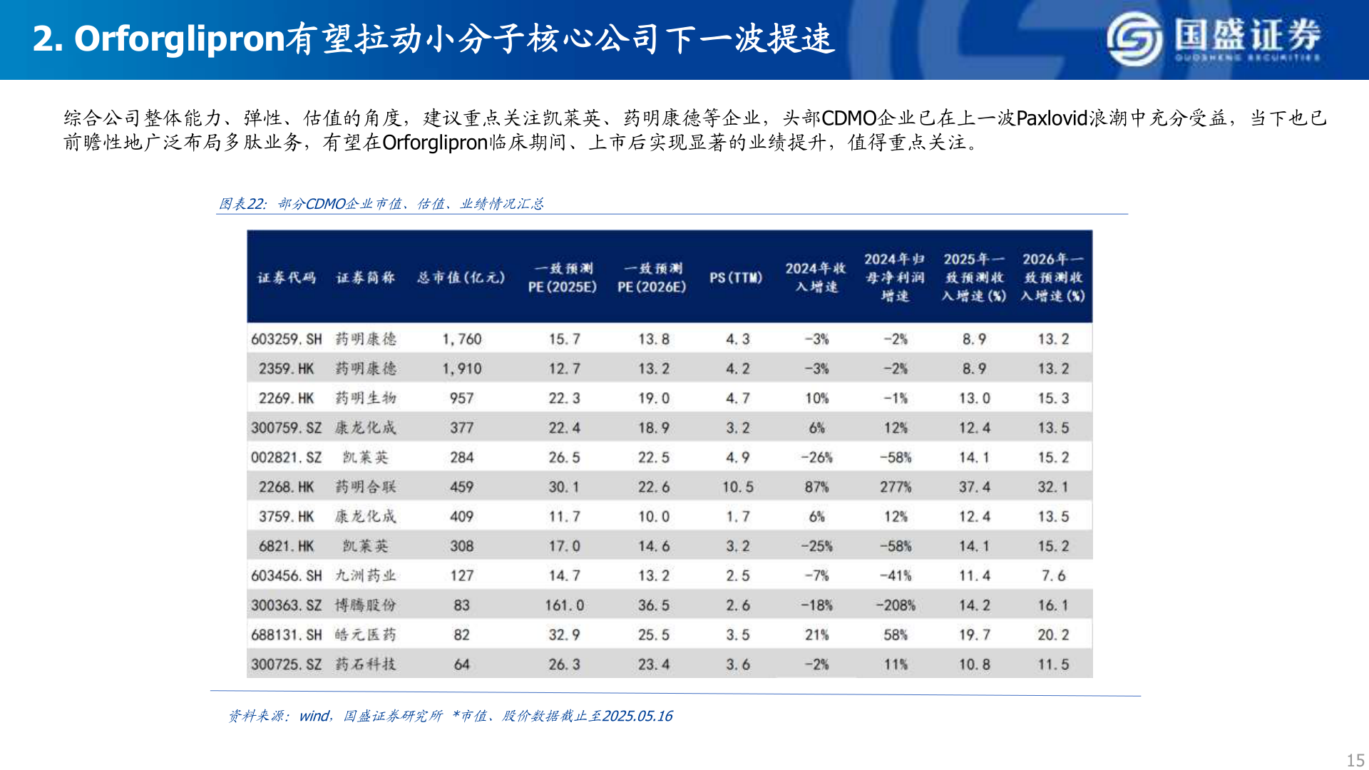 如何了解2. Orforglipron有望拉动小分子核心公司下一波提速