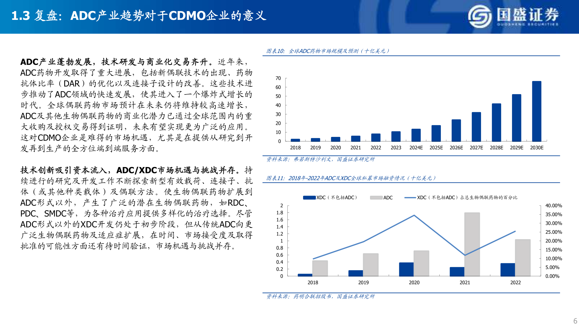 想问下各位网友1.3 复盘：ADC产业趋势对于CDMO企业的意义