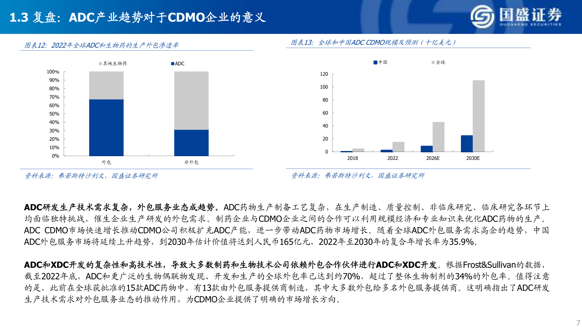 如何解释1.3 复盘：ADC产业趋势对于CDMO企业的意义