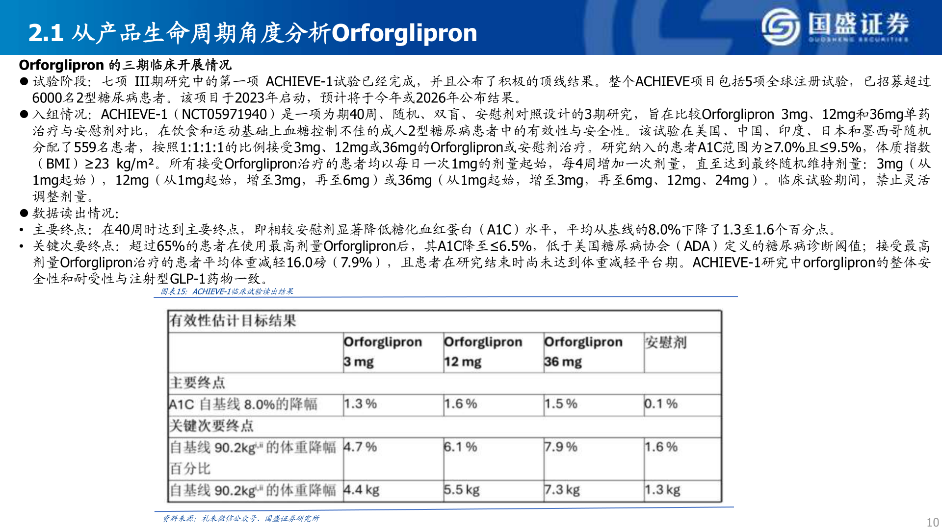 想问下各位网友2.1 从产品生命周期角度分析Orforglipron
