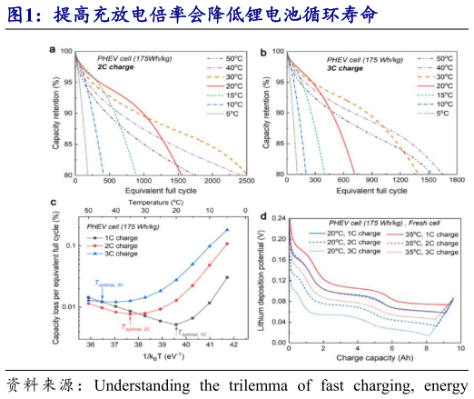 如何才能提高充放电倍率会降低锂电池循环寿命?