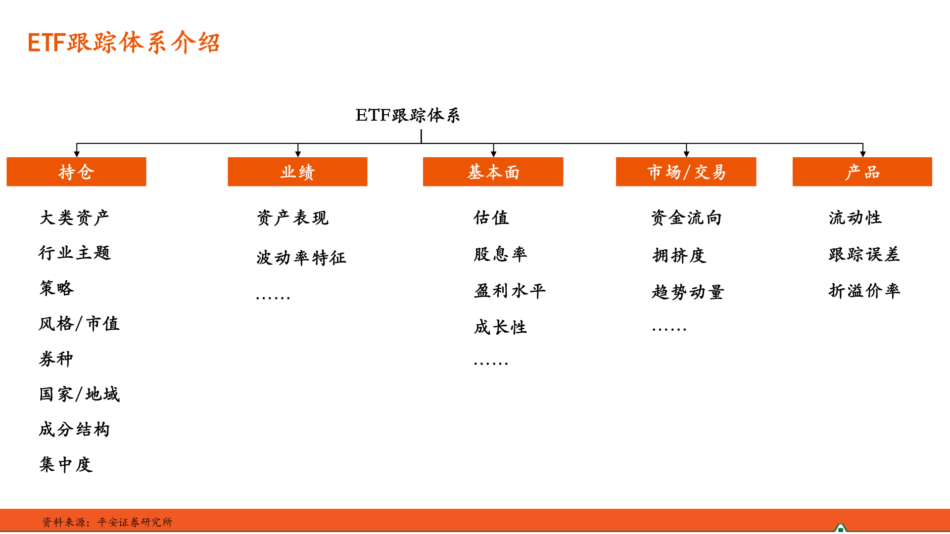 如何才能ETF跟踪体系